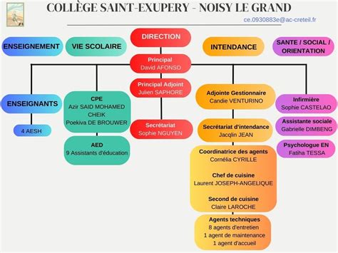 Organigramme Collège Saint Exupéry