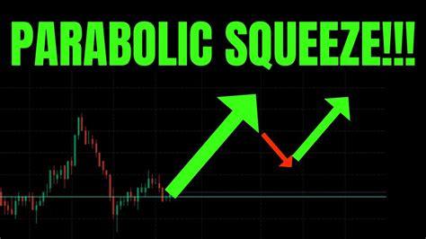 Parabolic Squeeze Tsla Spy Nvda Smci Aapl Msft Amzn Meta