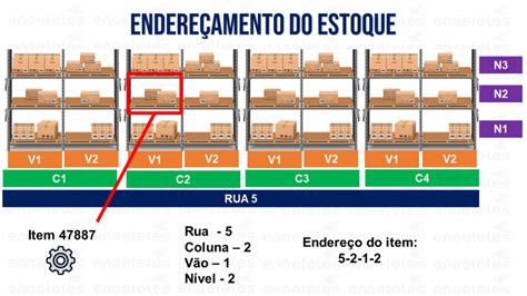 Gest O De Estoque Da Manuten O Engeteles