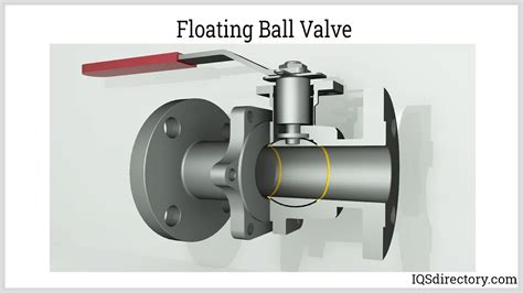 Ball Valve What Is It How Does It Work Types Of Uses Atelier Yuwa