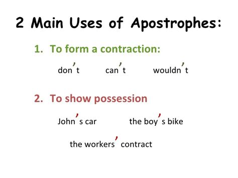 Apostrophes Act English Diagram Quizlet