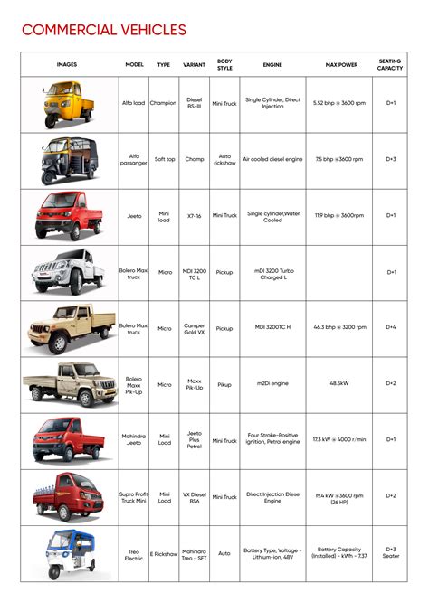 COMMERCIAL VEHICLES