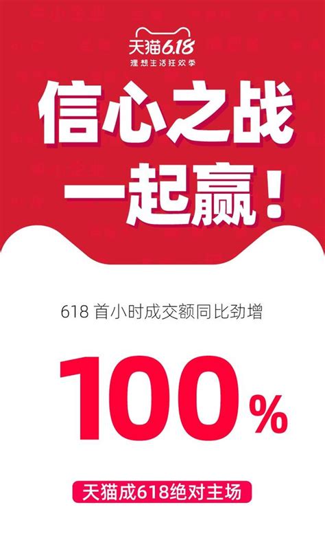 首小時成交同比翻一倍！天貓618領跑消費信心回歸 每日頭條