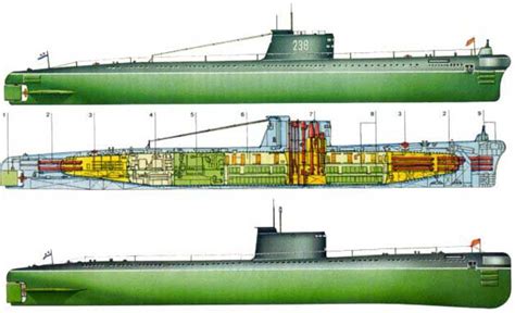 Foxtrot Class Project Photos History Specification