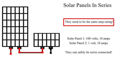 Solar Wiring Configuration Diagrams Diy Solar Power Made Easy