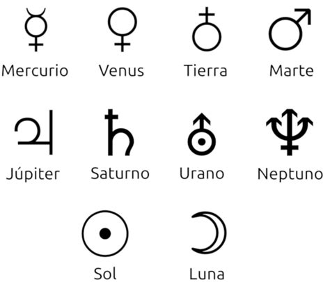 Aqu Encontrar S Los S Mbolos Utilizados Hist Ricamente Para
