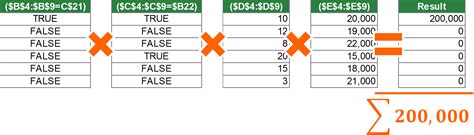 Example_SUMPRODUCT_3_Steps - Professor Excel