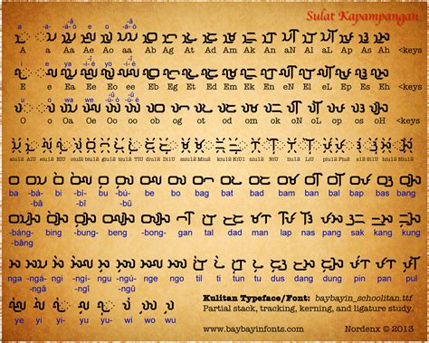 Modern Baybayin Alphabet Symbol