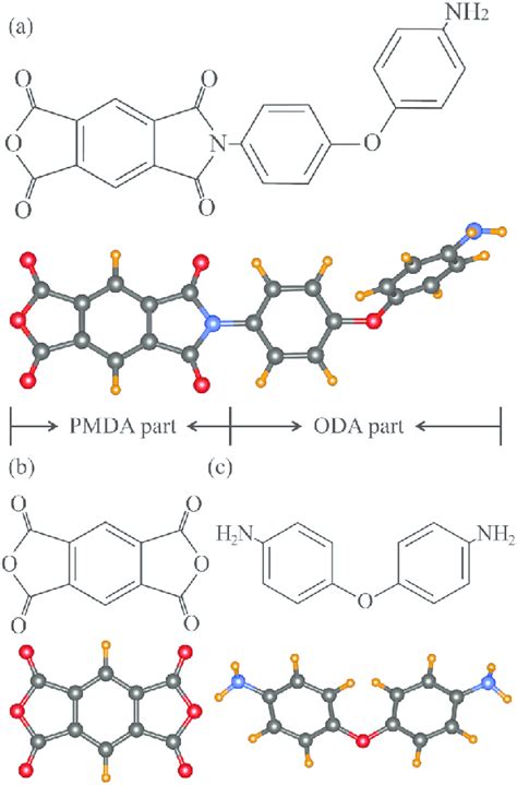 Chemical Representation And Dft Optimized Molecular Structures Of A Download Scientific