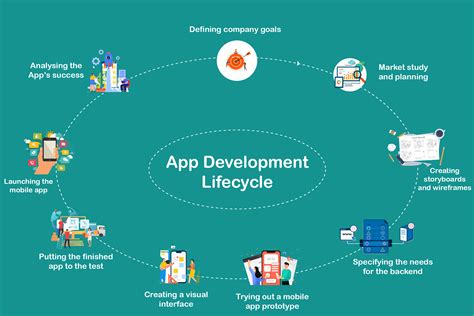 Mobile App Development Cost In Australia - Logicsofts