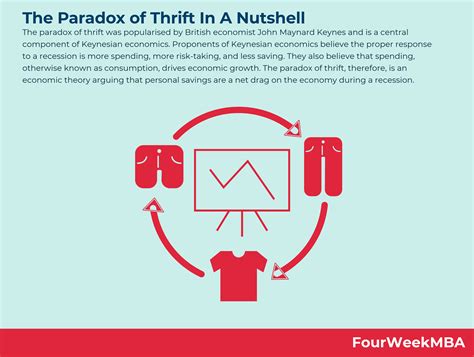Comprendiendo la Paradoja Keynesiana del Ahorro Cómo Mejora tu