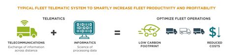 Fleet Telematics Solution Te Connectivity