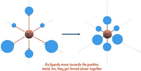 Complex Ions A Level Chemistrystudent