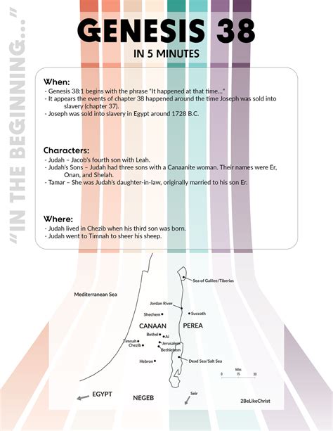 Genesis 38 Summary 5 Minute Bible Study — 2belikechrist