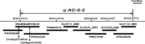 Ten bacterial artificial chromosome (BAC) clones and two upregulated ... 