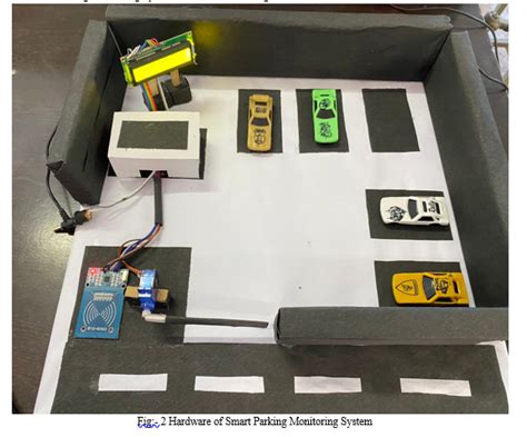 Smart Parking Monitoring System Using RFID