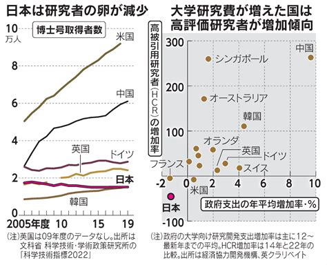 日本経済新聞 電子版（日経電子版）さんの人気ツイート（古い順） ついふぁん！