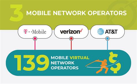 MVNO What Exactly Is An MVNO EarthLink