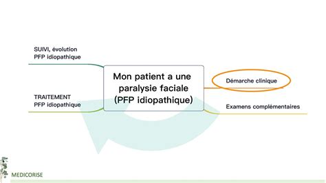 Paralysie Faciale A Frigore Diagnostic Et Traitement Les