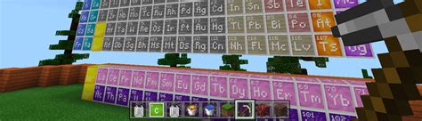 Chemistry Minecraft Education Edition The Chemistry Update For Minecraft Allcrunchimages