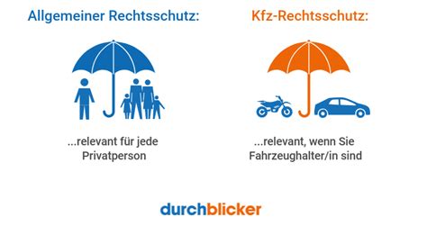 Rechtsschutzversicherung Sterreich Vergleichen Durchblicker At