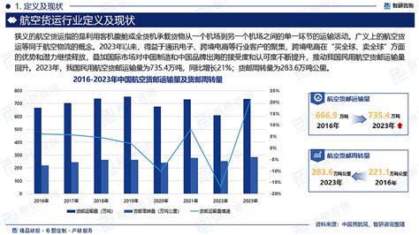 2024年中国航空货运产业现状及发展趋势研究报告（智研咨询发布） 智研咨询组织编撰的《2024 2030年中国航空货运产业发展动态及竞争战略