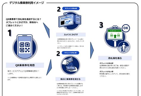 東京メトロ、丸ノ内線でqrコードデジタル乗車の実証実験 Itmedia News