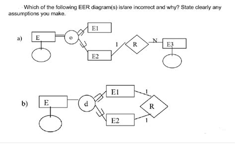 Solved Which Of The Following Eer Diagrams Isare