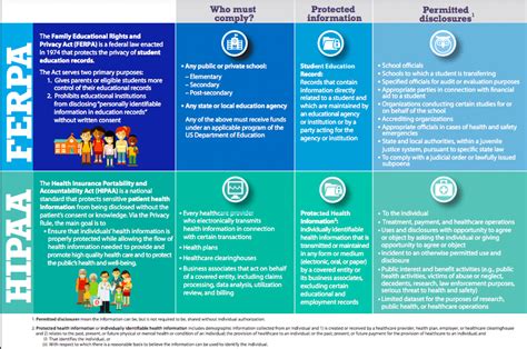 Hipaa And Social Media Tips To Stay Compliant Vii Digital