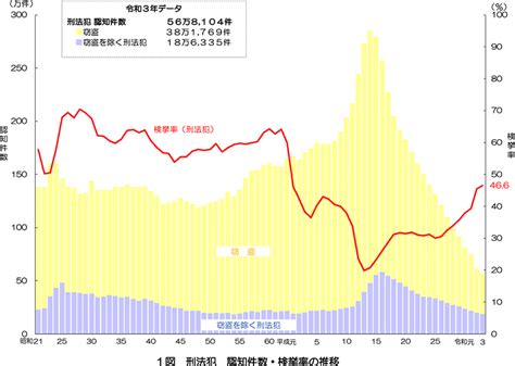 法務省だより あかれんが Vol 80