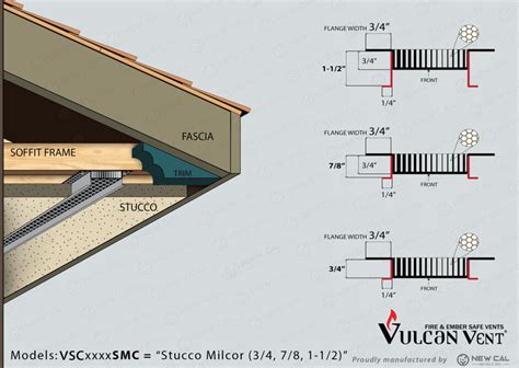 Continuous Vents