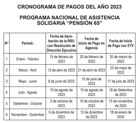 Pensi N Conoce El Cronograma De Pagos Aqu El Men