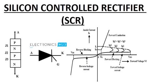 Silicon Controlled Rectifier (SCR) | Symbol, Working, Applications