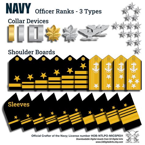 Service members are debating the fairness of the latest navy rank pay 31