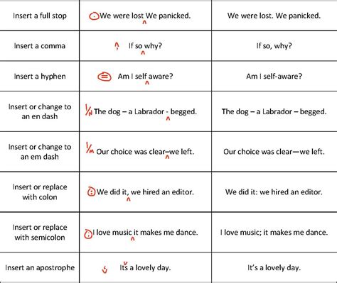 What Are Proofreading Marks? A Beginner #39 s Guide Knowadays