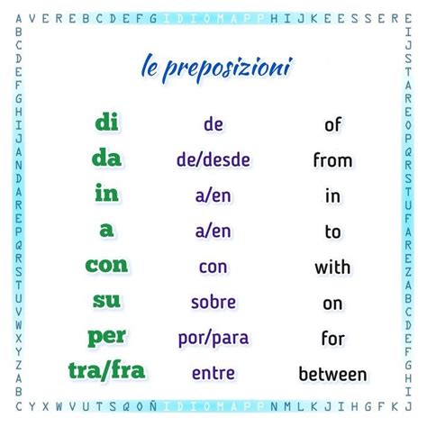 🇮🇹learning Italian 🇮🇹italiano On Instagram 🇮🇹🔊 Le Preposizioni