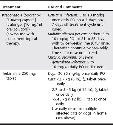 Treatment of Dermatophytosis | Veterian Key