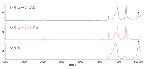 異物スペクトルの解析⑬ シリコーン樹脂 Ftir Blog Perkinelmer Japan