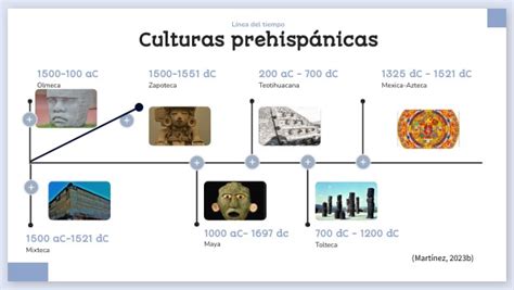 Culturas Prehisp Nicas L Nea Del Tiempo