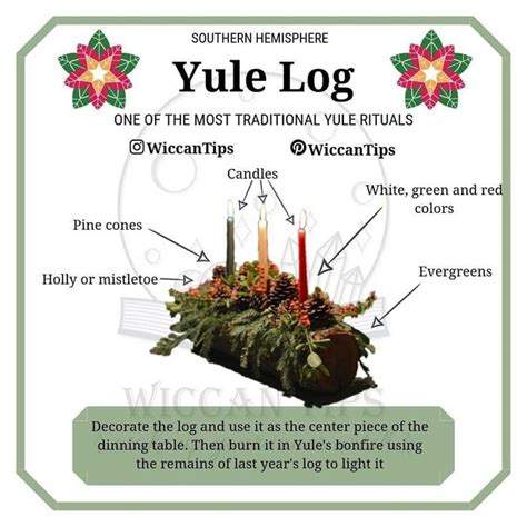 Yule Log Sign With Candles And Flowers