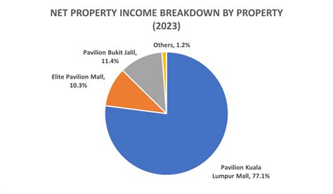 7 Things I Learned From The 2024 Pavilion REIT AGM