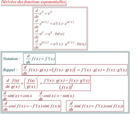 Dérivées Des Fonctions Exponentielles De Base E Et De Base A