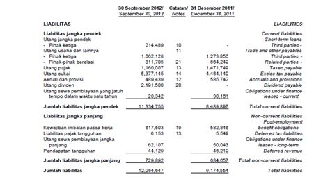 Arini Muniroh An Nissa Contoh Perhitungan Rasio Likuiditas Dari