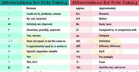 150 Useful Symbols And Abbreviations For Note Taking 7ESL