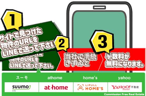 他の広告で見つけた購入したい物件がある 仲介手数料 無料〜cfre株式会社