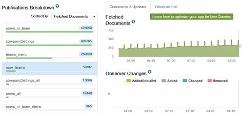 Cpu Spikes Every 10 Minutes Due To Accounts Base Package Clearing Login