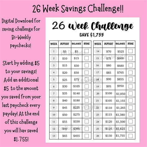 The Ultimate 10000 Savings Challenge Bi Weekly Double Your Savings In Half The Time