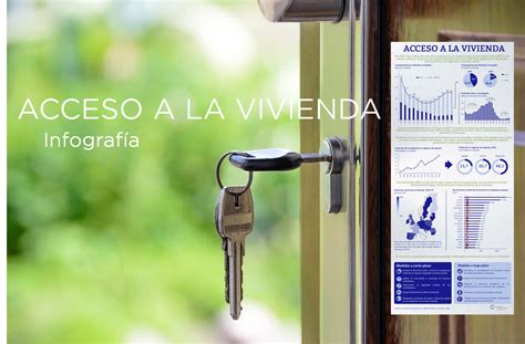 Acceso a la vivienda Infografía Círculo de Empresarios