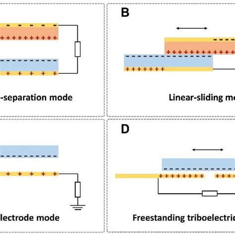 PDF Wearable Triboelectric Sensors For Biomedical Monitoring And