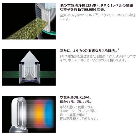 楽天市場新品即納ダイソン Dyson 空気清浄機能付ファンヒーター Dyson Pure Hot Cool HP03 アイアン シルバー 扇風機 暖房 スマートフォン連携対応 陸翔屋